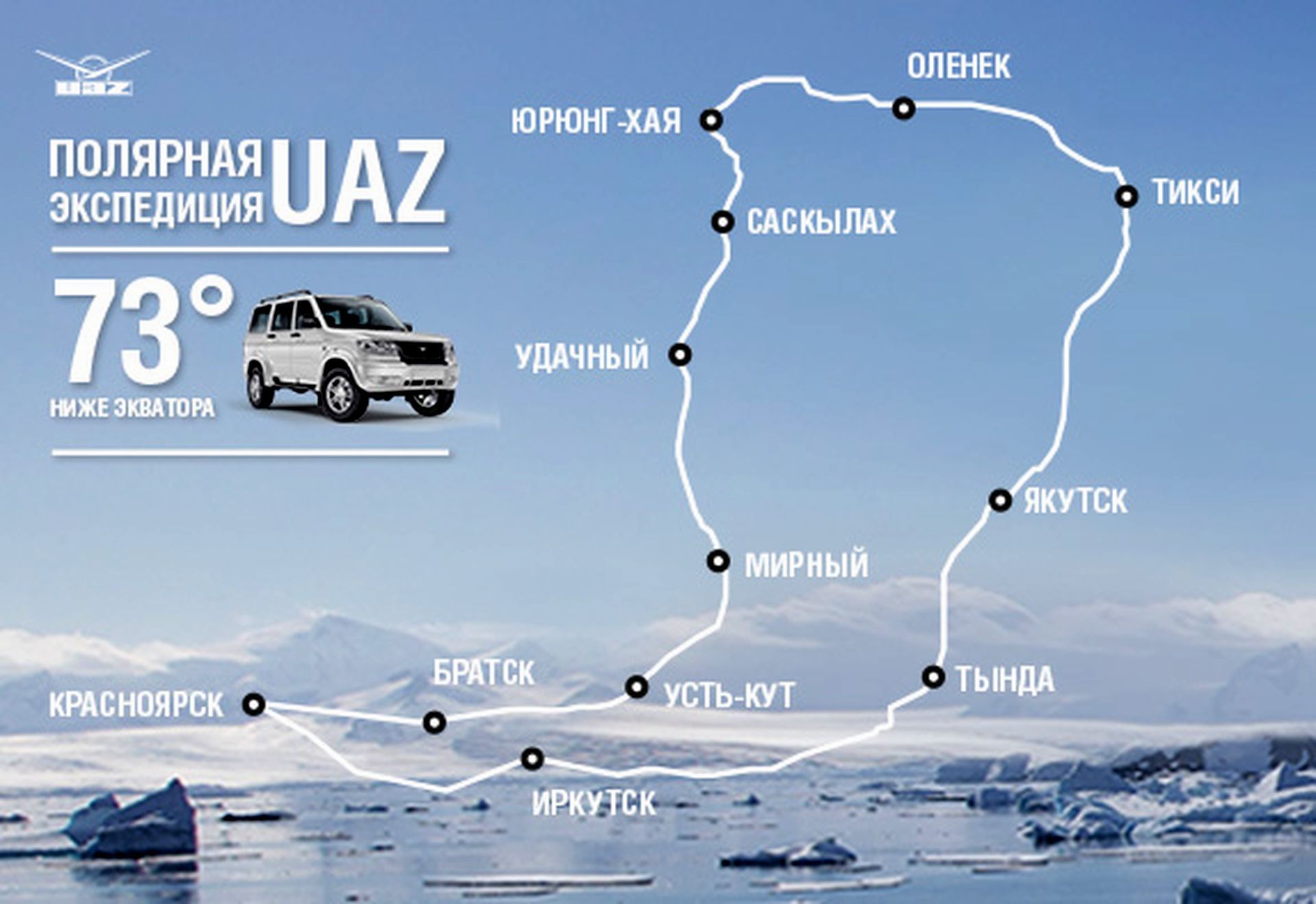 Полярная экспедиция UAZ