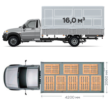 АвтоВАЗ начал официальные продажи Lada Largus