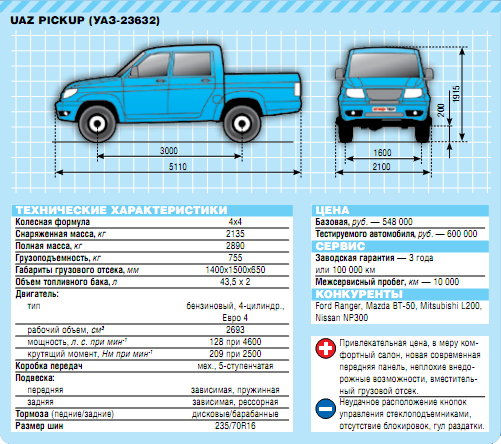 Размеры характеристики. УАЗ Pickup 23632 габариты. УАЗ-23632 UAZ Pickup размер кузова. УАЗ Патриот пикап характеристики. ТТХ УАЗ Патриот пикап.